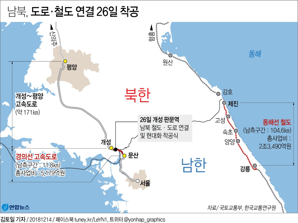 (3rd LD) S. Koreans return home after 10-day inspection of N. Korea's eastern rail line - 2