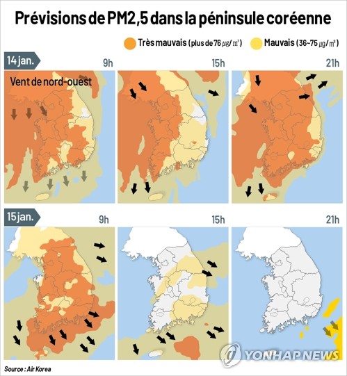 Prévisions de PM2,5 dans la péninsule coréenne