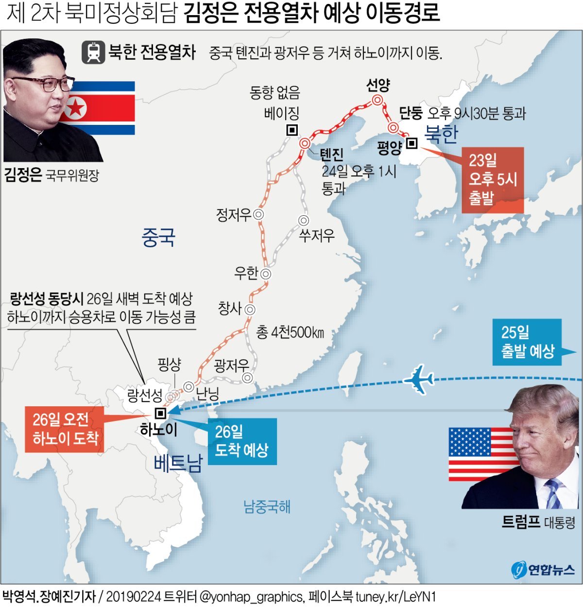 [그래픽] 제2차 북미정상회담 김정은 전용열차 예상 이동경로(종합2보)