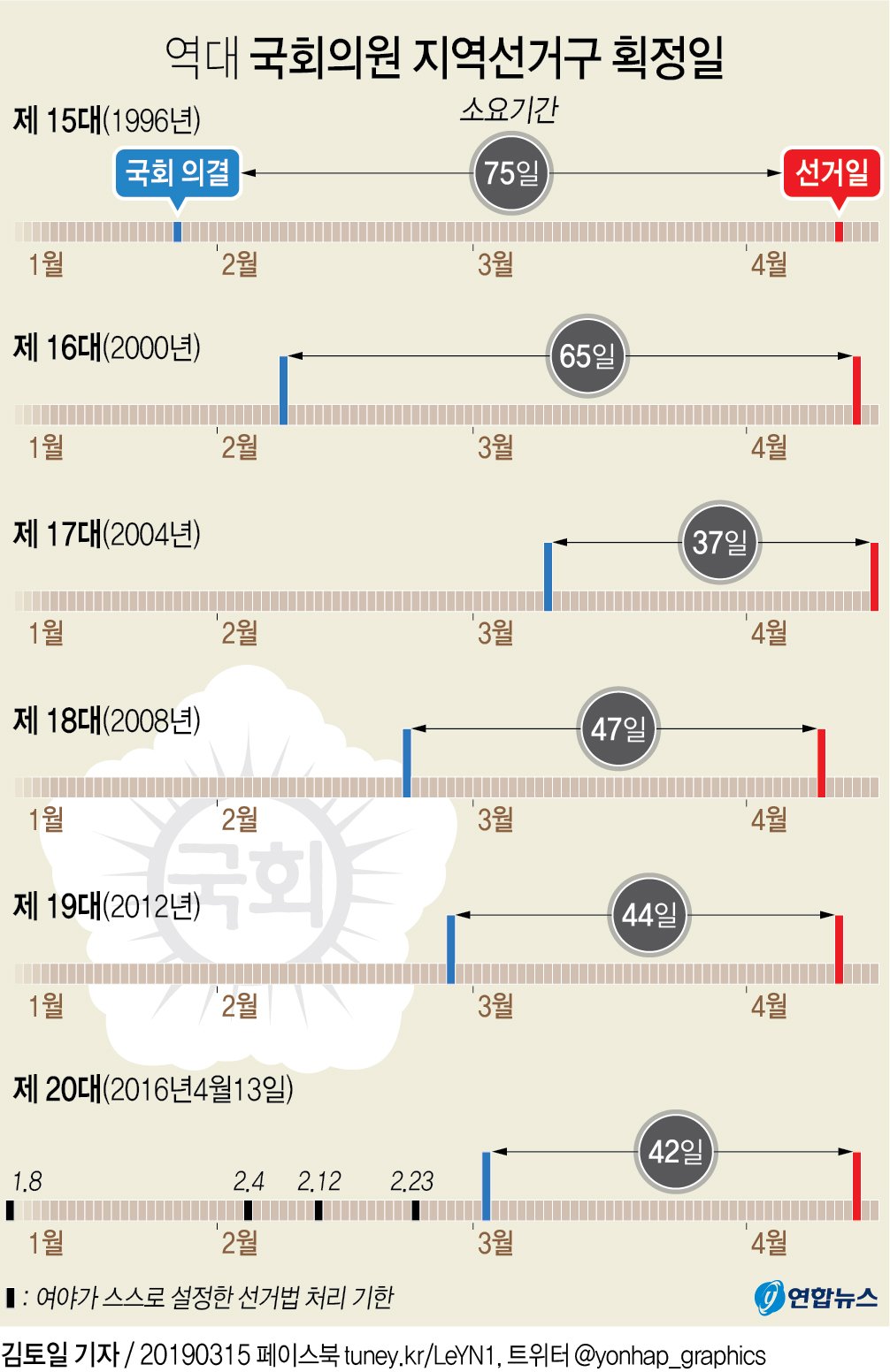 선거구획정위 