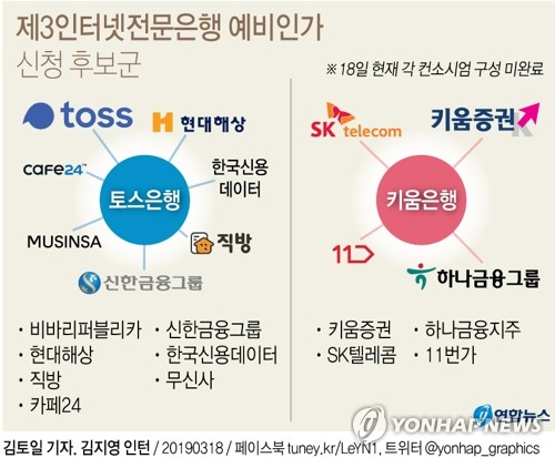 [특징주] 키움증권 '제3인터넷은행' 기대감에 강세