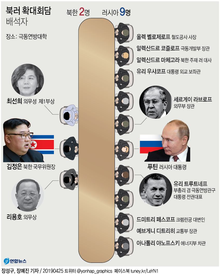 김정은, 푸틴과 3시간여 첫 정상회담…비핵화 공조 주력 - 5