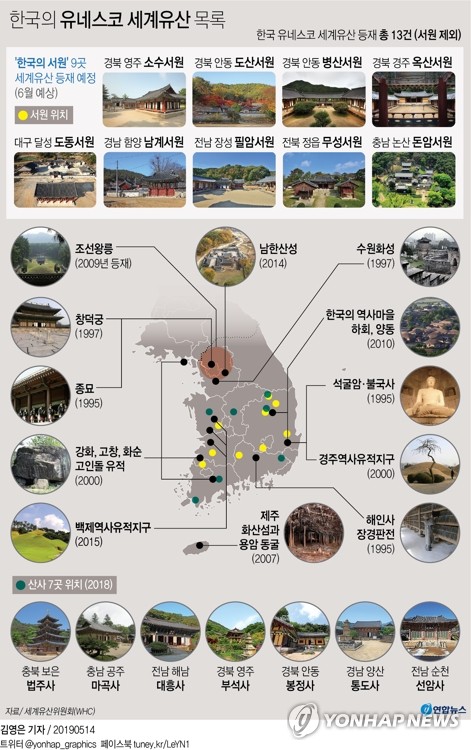 한국의 서원 9곳