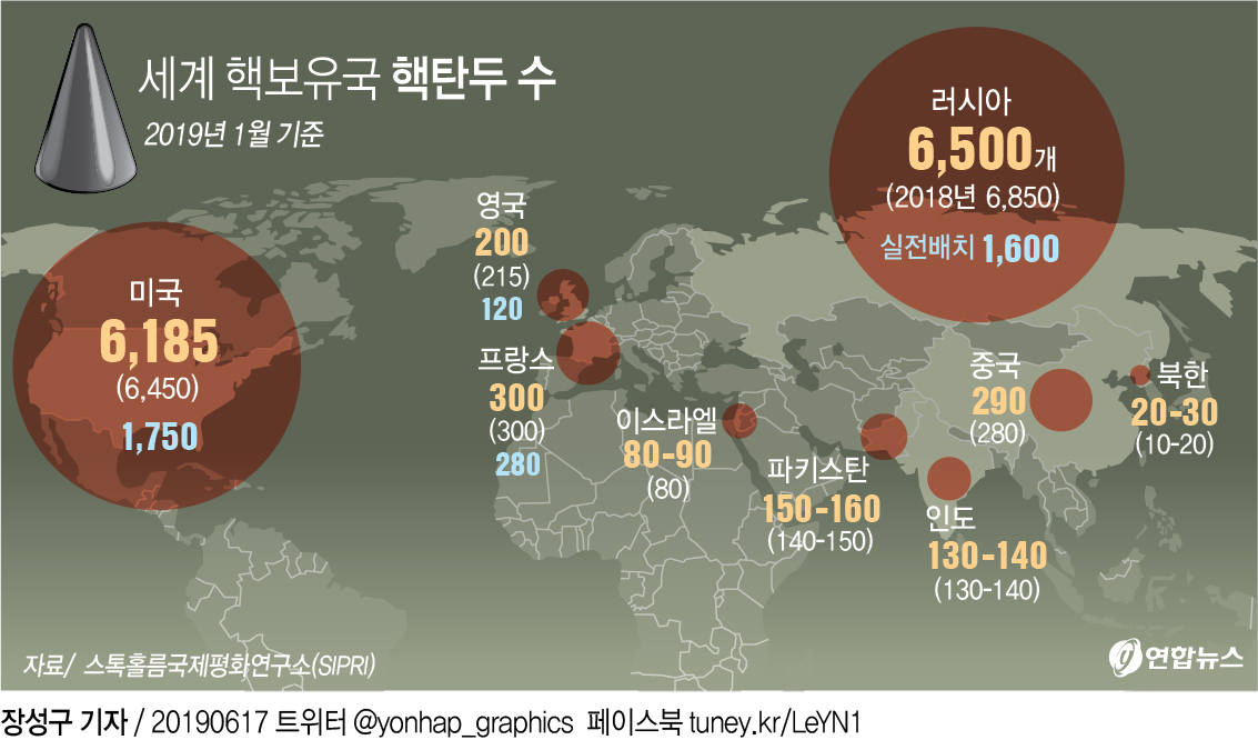 [그래픽] 세계 핵보유국 핵탄두 수 | 연합뉴스