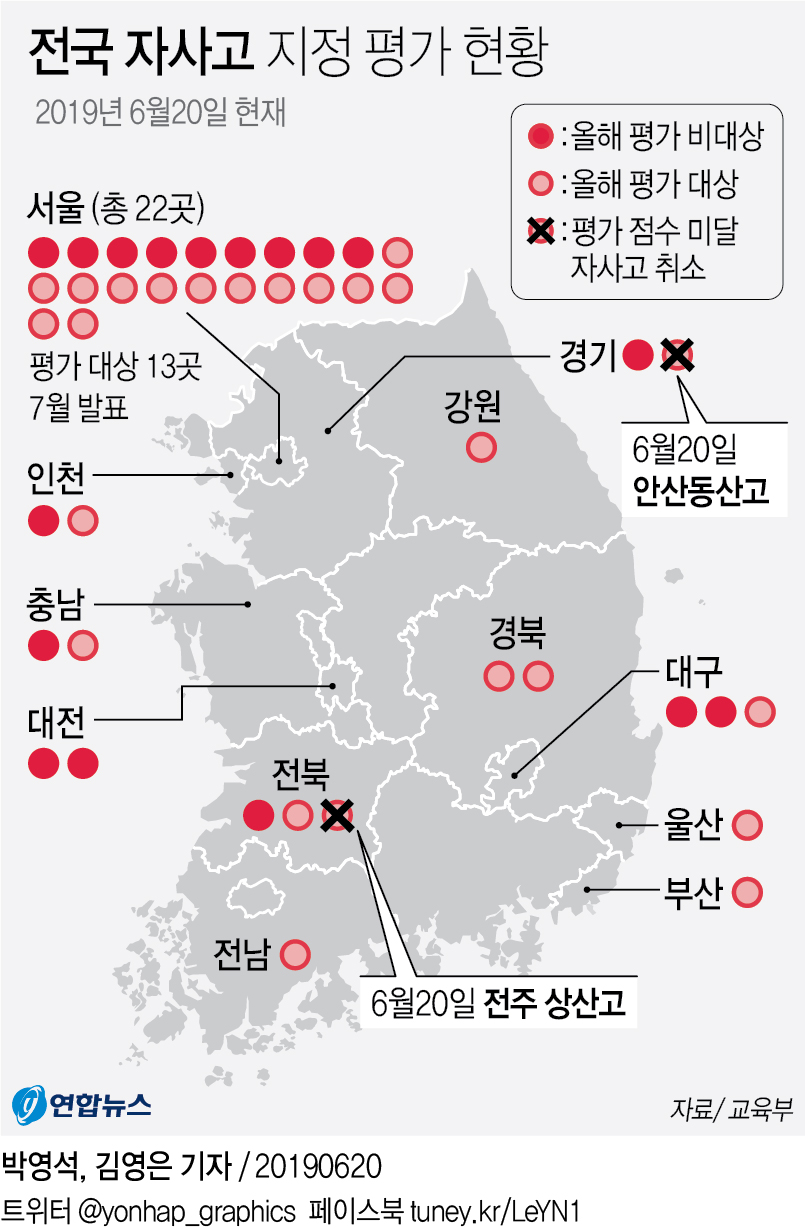  전국 자사고 지정 평가 현황