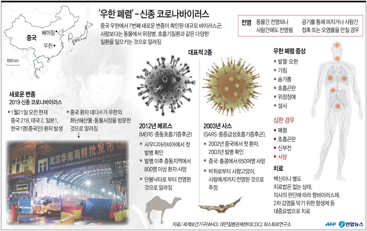 '우한 폐렴' 의료진 15명 감염·4번째 사망…"사람간 전염"(종합) - 2