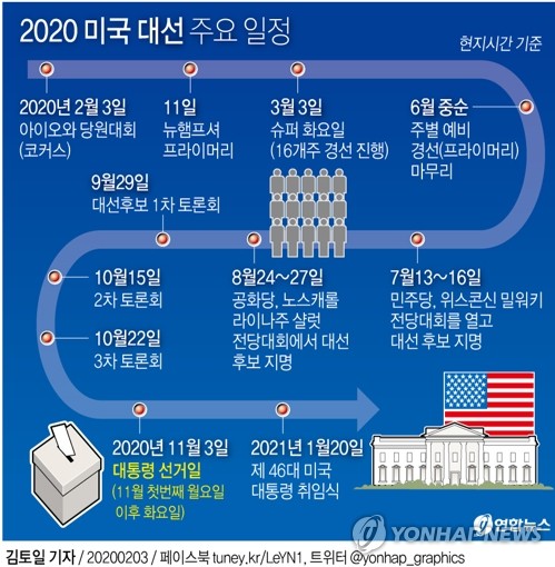 [׷] 2020 ̱ 뼱 ֿ 