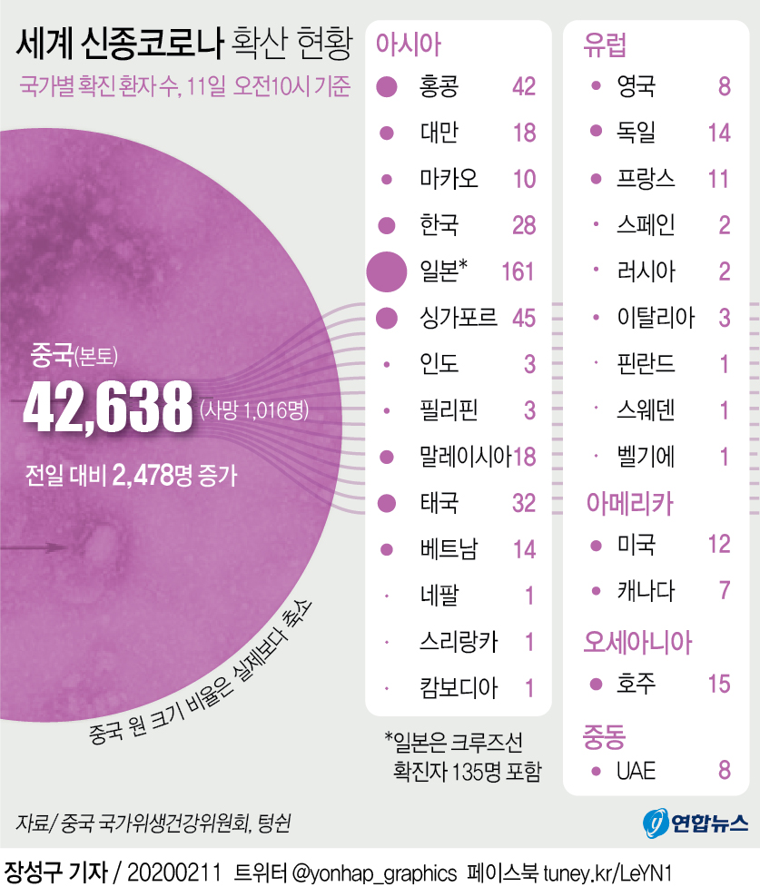 [그래픽] 세계 신종코로나 확산 현황