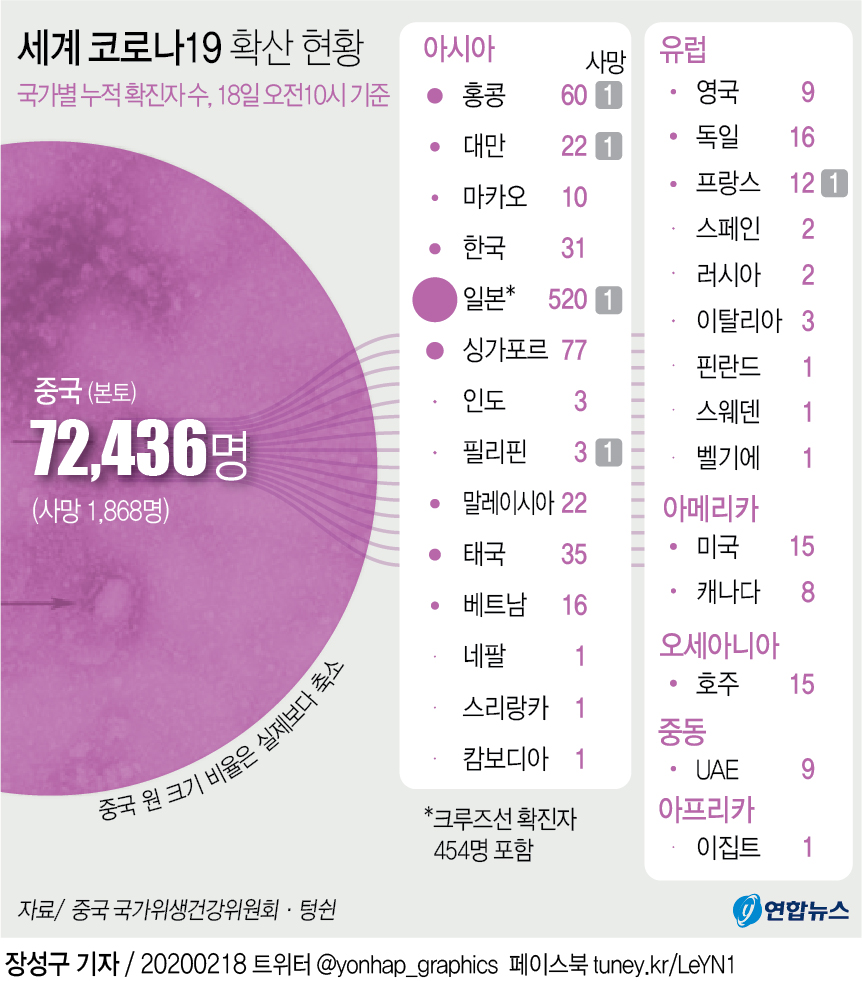 [그래픽] 세계 코로나19 확산 현황