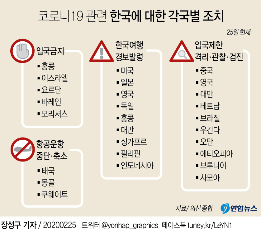 [그래픽] 코로나19 관련 한국에 대한 각국별 조치