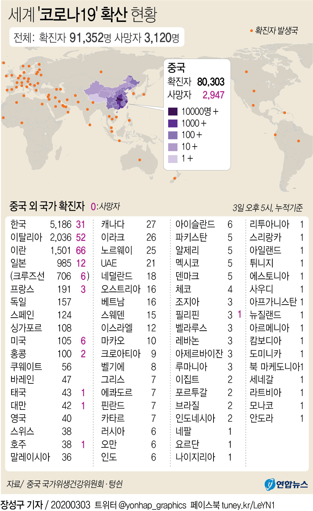 [그래픽] 세계 '코로나19' 확산 현황(종합)