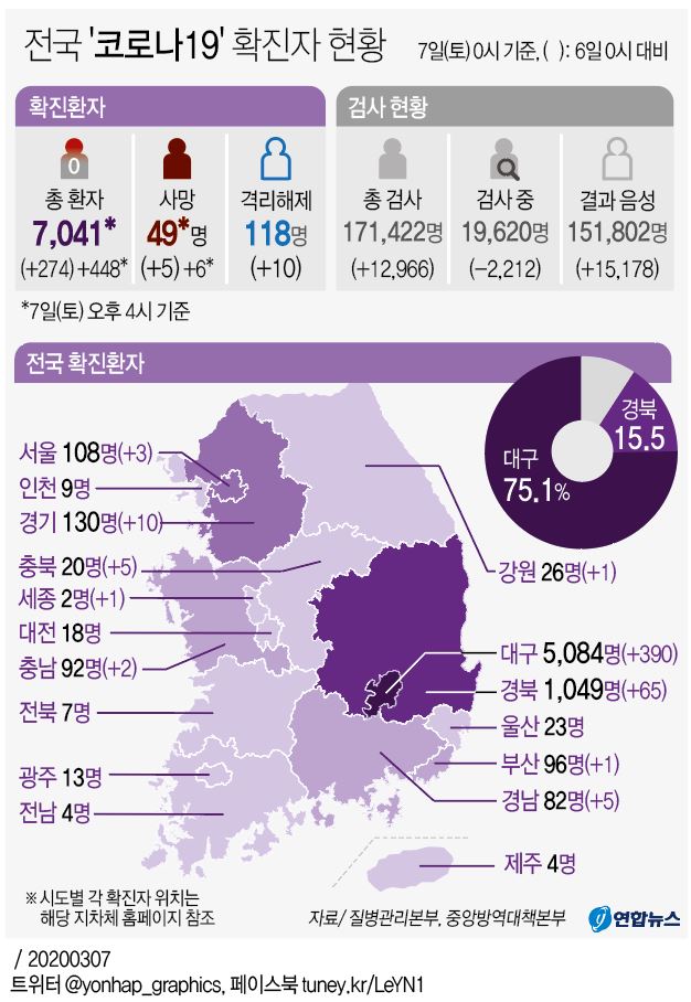 [그래픽] 전국 '코로나19' 확진자 현황(오후 4시 현재)