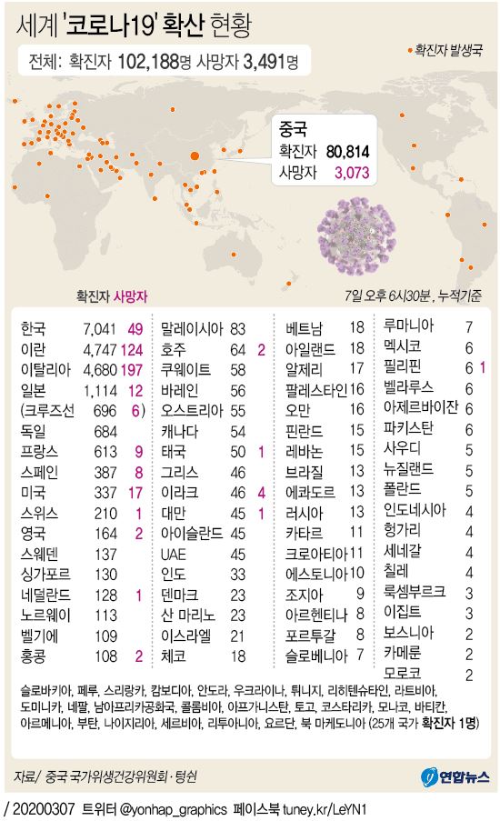 [그래픽] 세계 '코로나19' 확산 현황(오후 6시30분 현재)