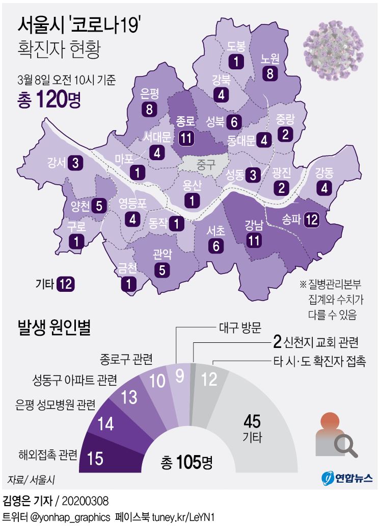 [그래픽] 서울시 '코로나19' 확진자 현황