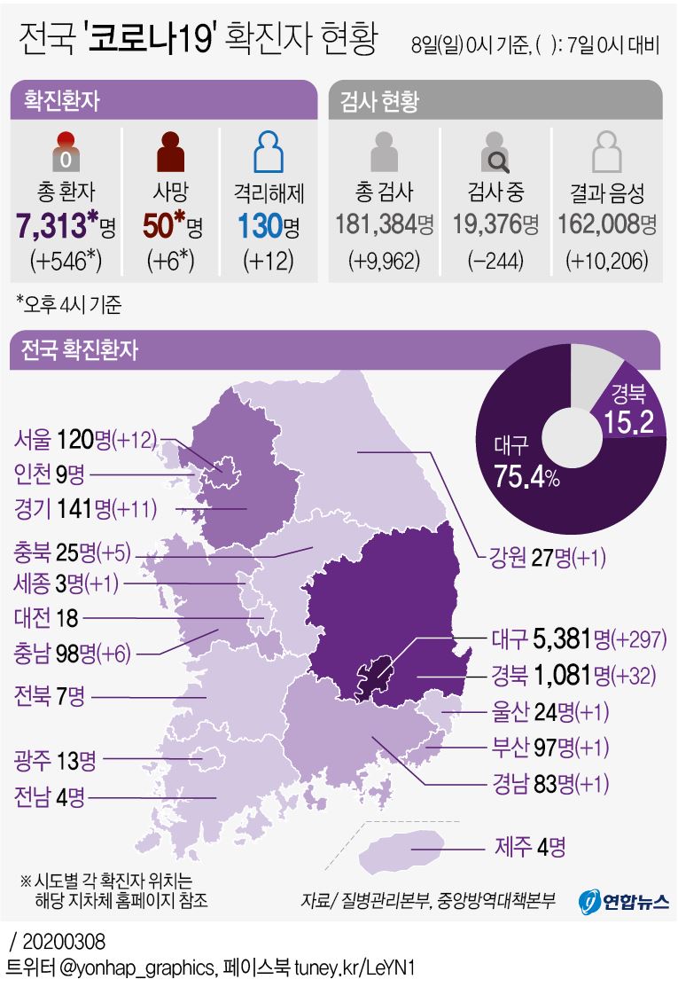 [그래픽] 전국 '코로나19' 확진자 현황(오후 4시 현재)