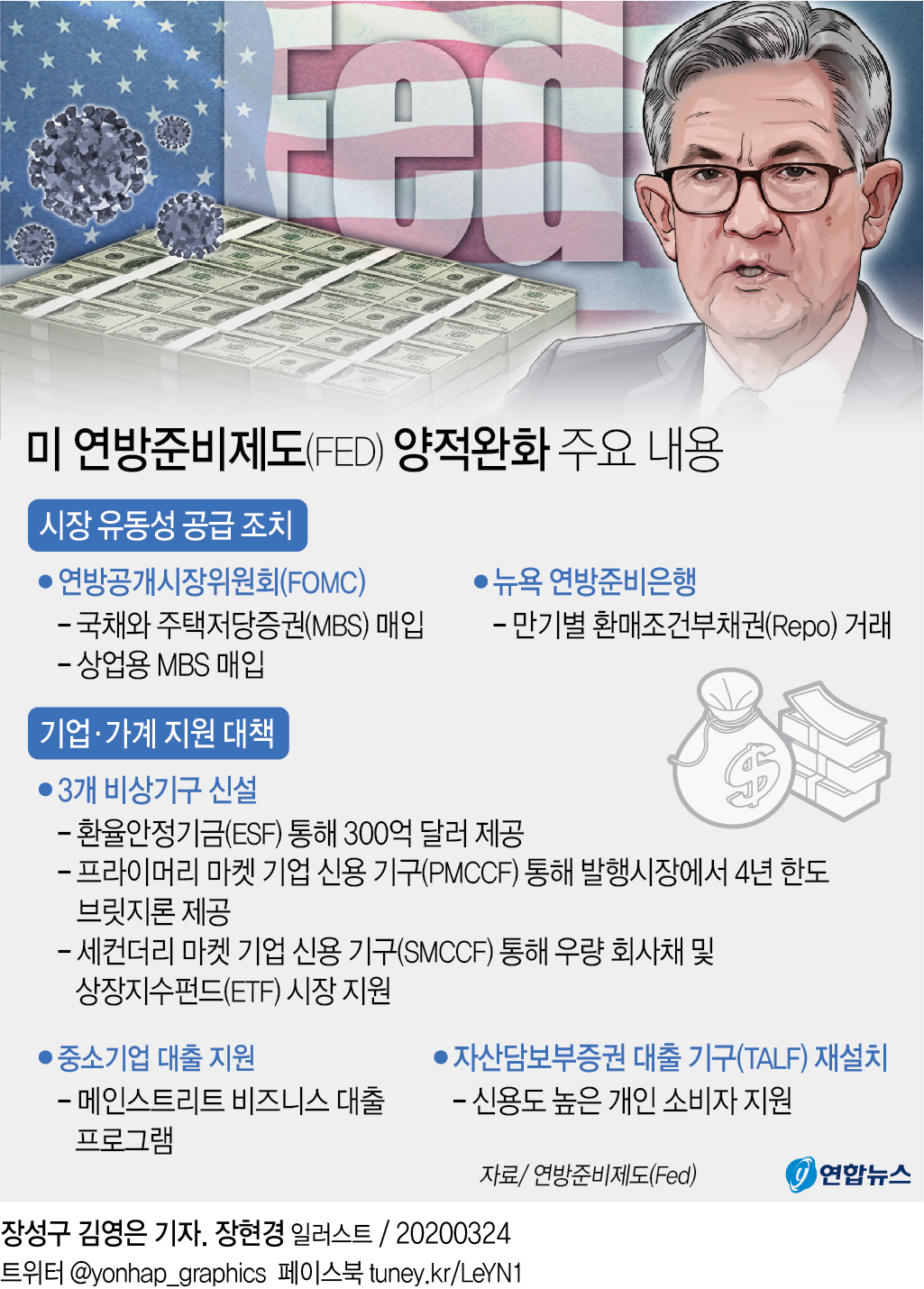 [그래픽] 미국 연방준비제도(FED) 양적완화 주요 내용