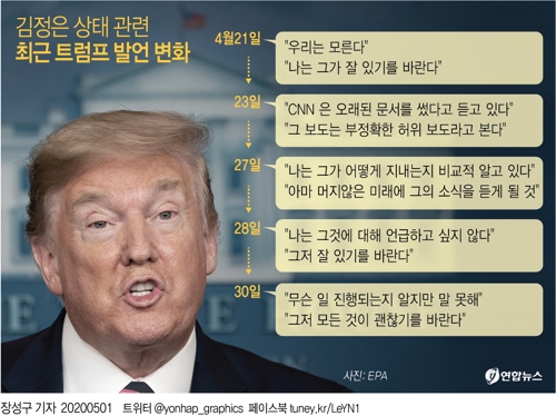 [그래픽] 김정은 상태 관련 최근 트럼프 발언 변화