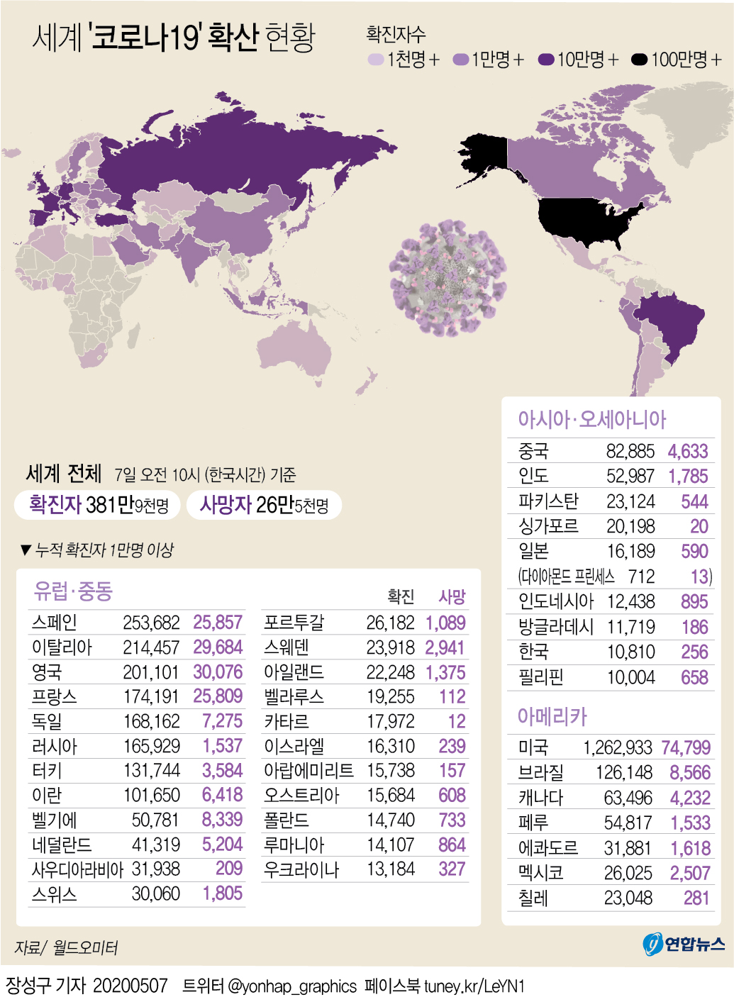 [그래픽] 세계 '코로나19' 확산 현황