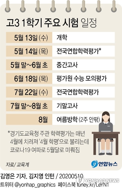 그래픽] 고3 1학기 주요 시험 일정 | 연합뉴스