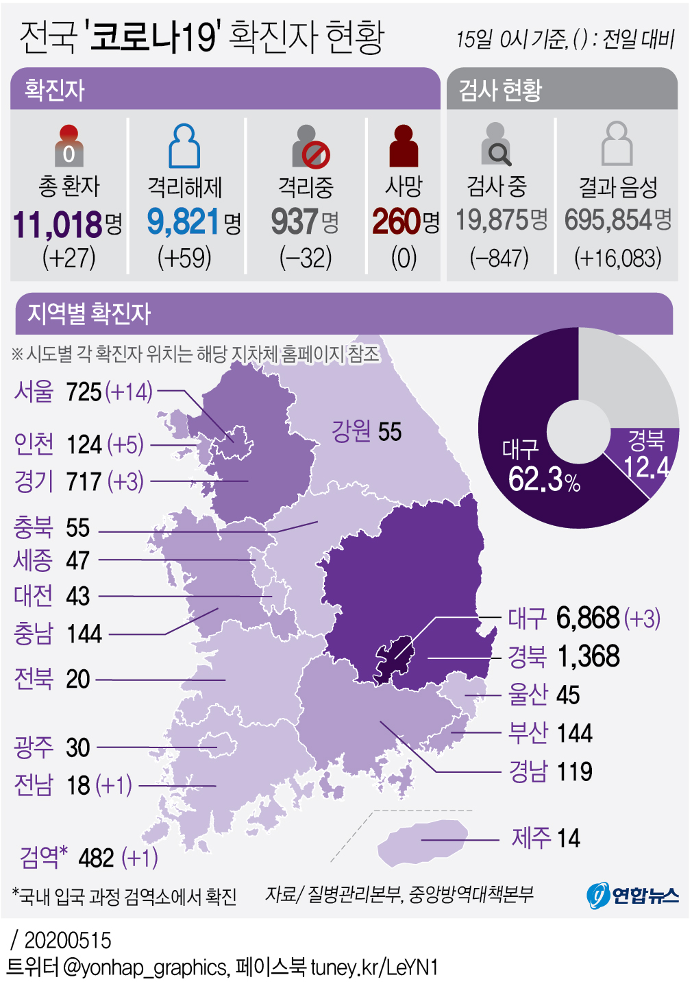 [그래픽] 전국 '코로나19' 확진자 현황