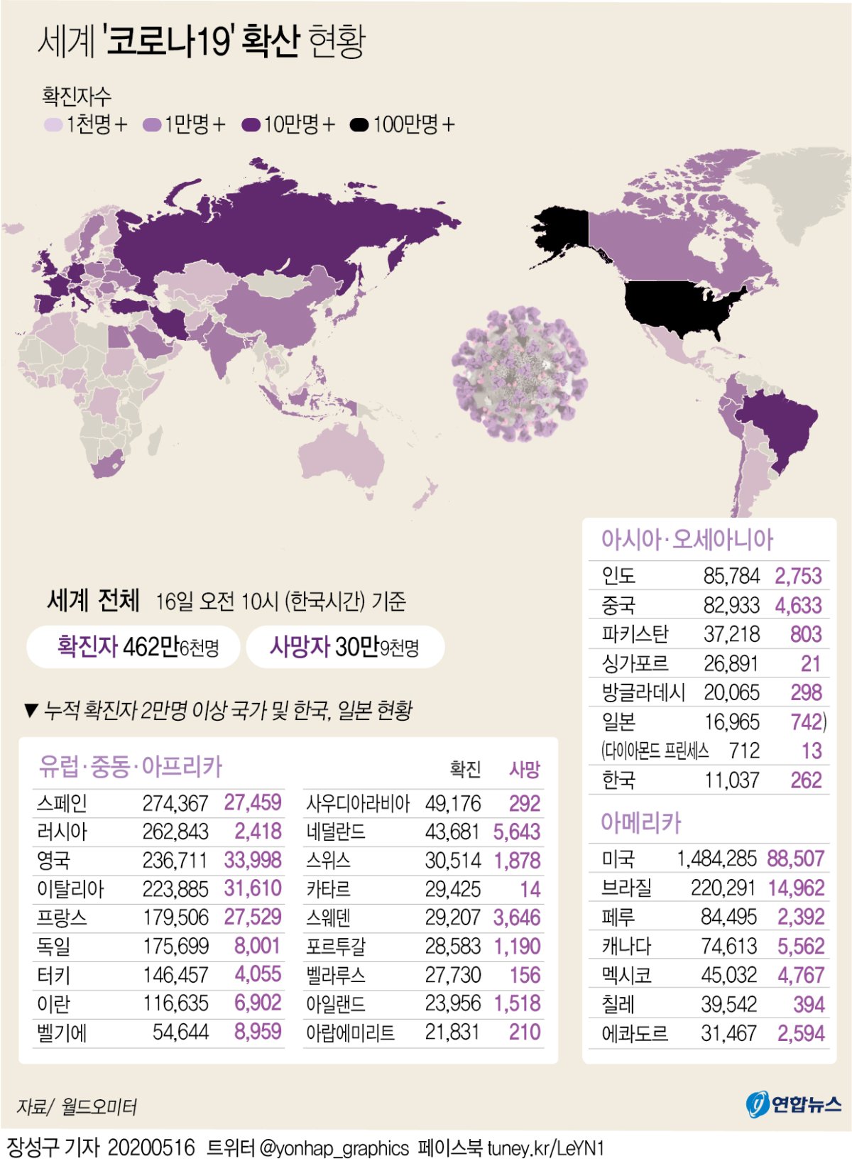 [그래픽] 세계 '코로나19' 확산 현황