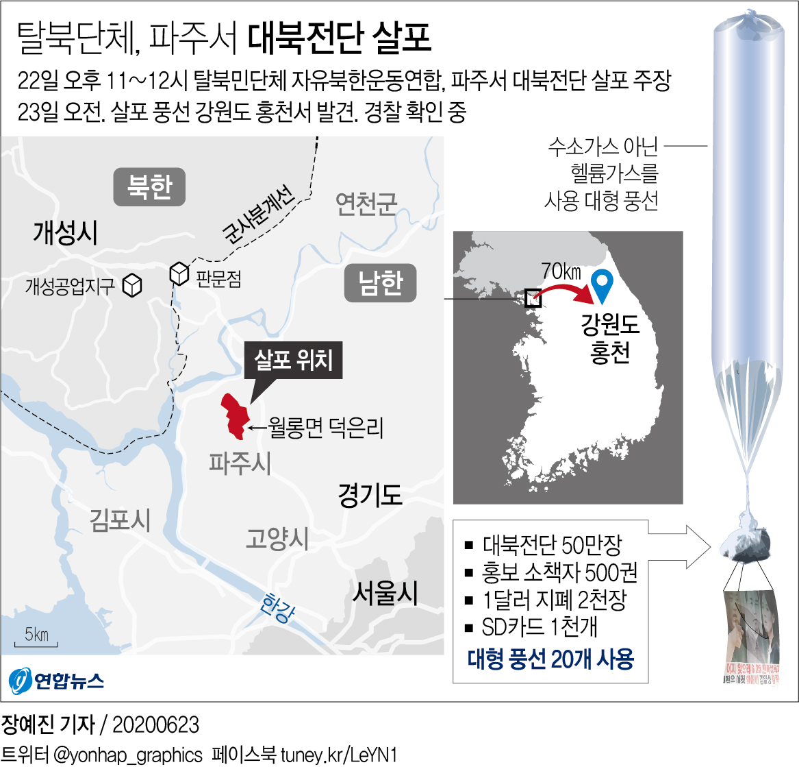 탈북단체 "어젯밤 대북전단 살포"…경찰·군 "진위 확인중" - 2