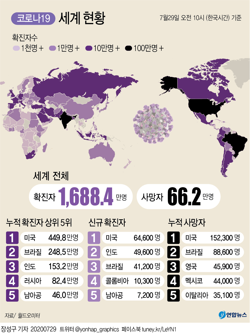 [그래픽] 세계 코로나19 현황