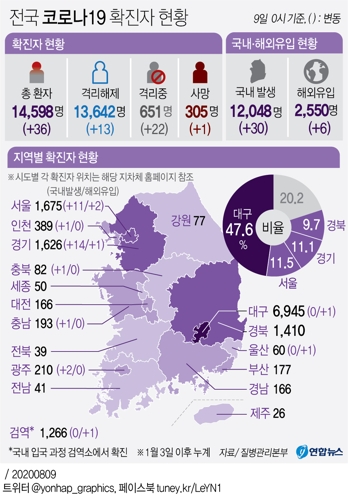  전국 코로나19 확진자 현황