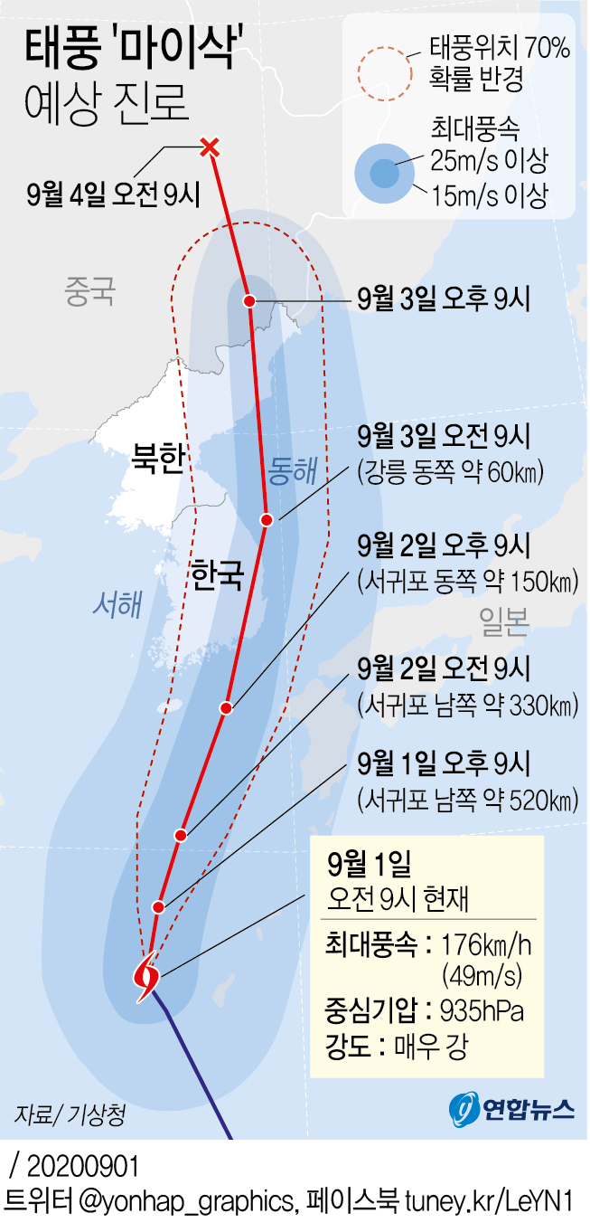 [그래픽] 태풍 '마이삭' 예상 진로