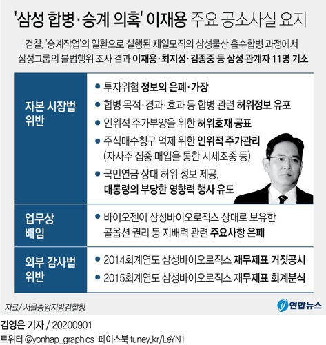 삼성 이재용 '시세조종·배임' 기소…검찰 "중대 범죄" - 4