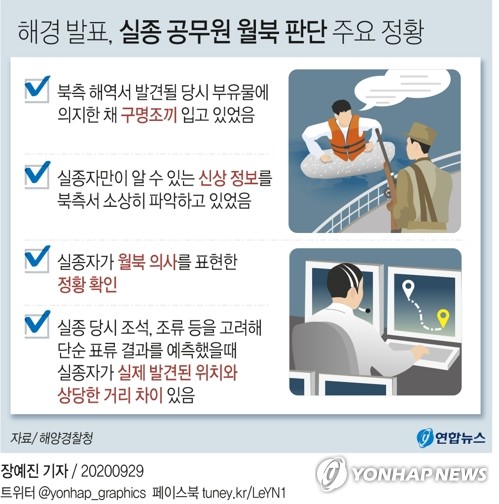  해경 발표, 실종 공무원 월북 판단 주요 정황