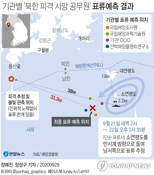  기관별 '북한 피격 사망 공무원' 표류예측 결과
