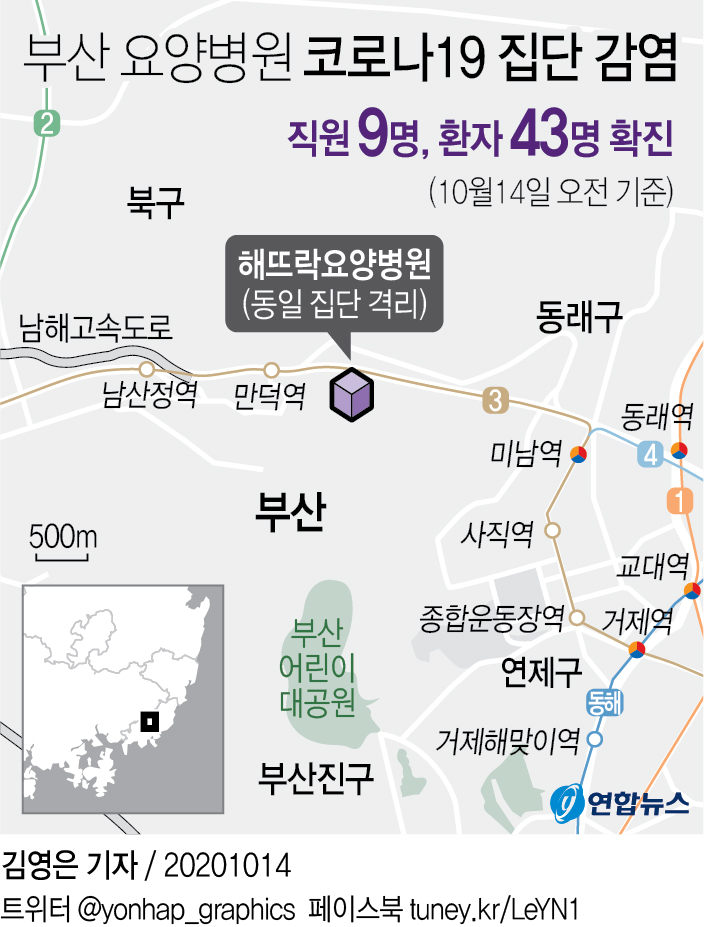 [3보] 부산 해뜨락요양병원서 직원·환자 52명 확진…동일집단 격리 - 2