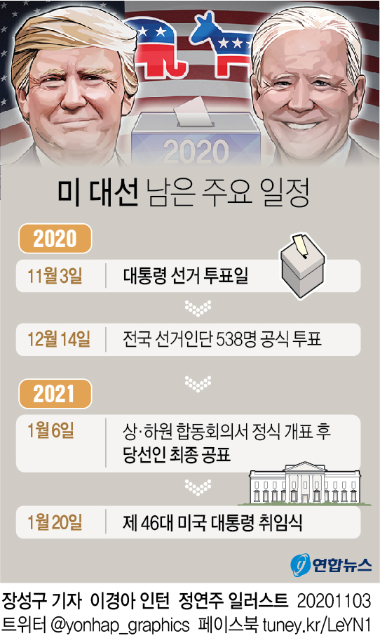 [그래픽] 미국 대선 남은 주요 일정