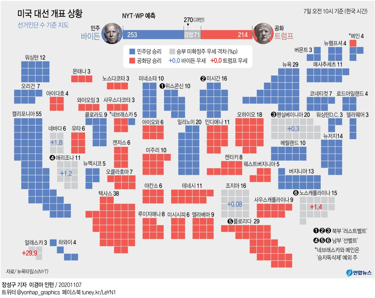 [그래픽] 미국 대선 개표 상황