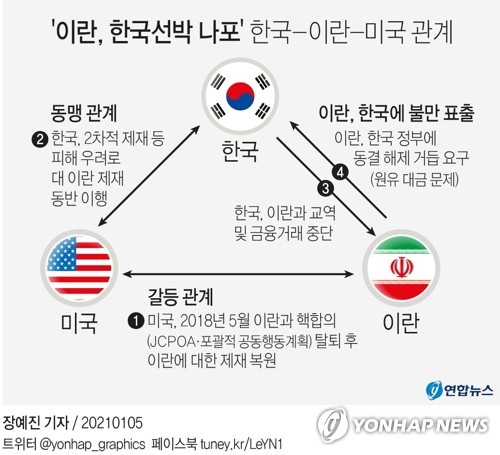  '이란, 한국선박 나포' 한국-이란-미국 관계