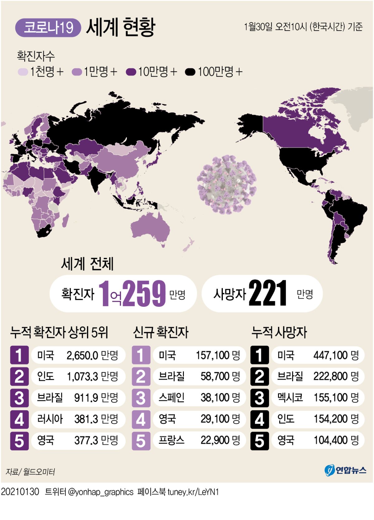 [그래픽] 세계 코로나19 현황