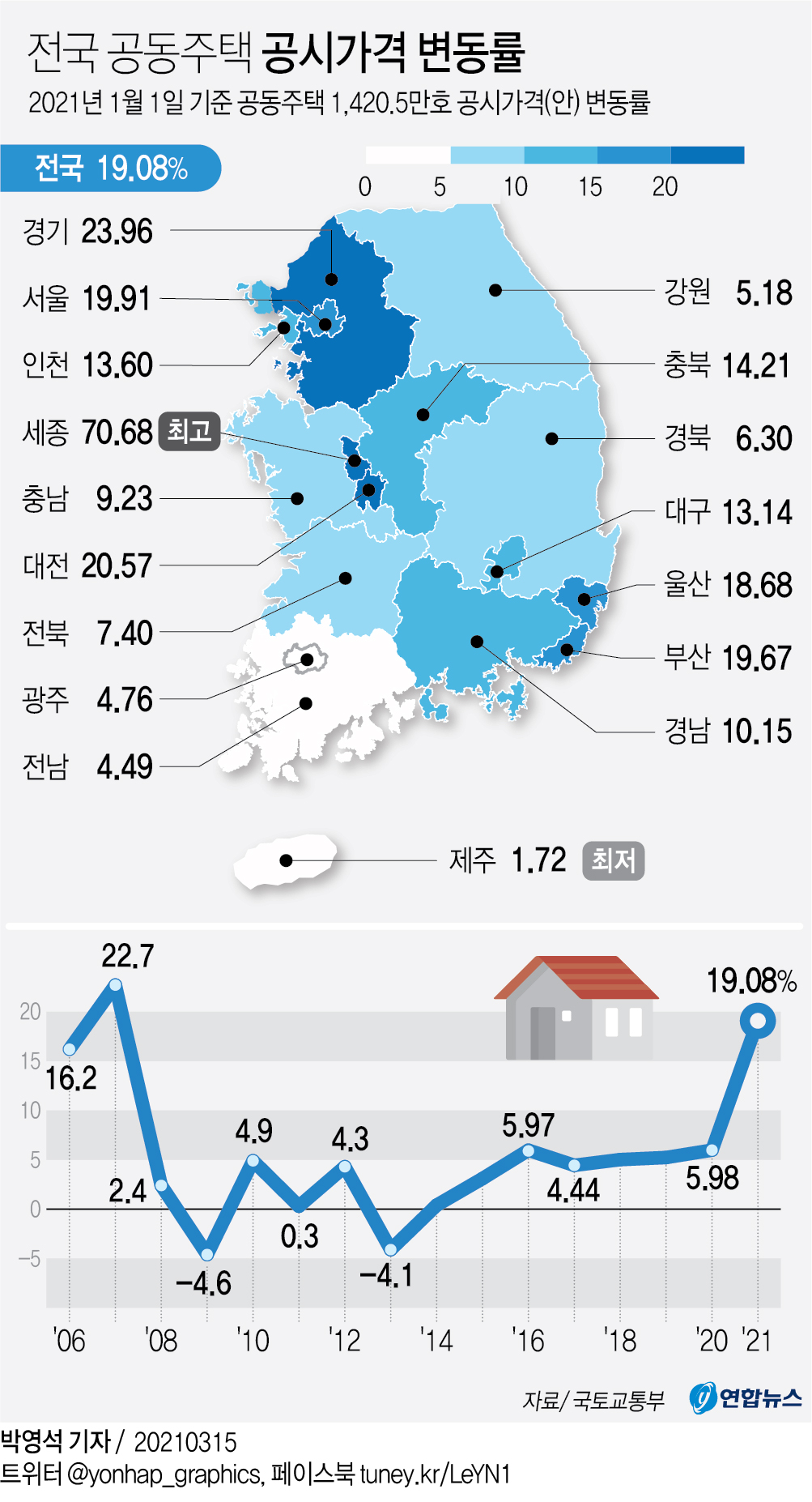 [그래픽] 전국 공동주택 공시가격 변동률