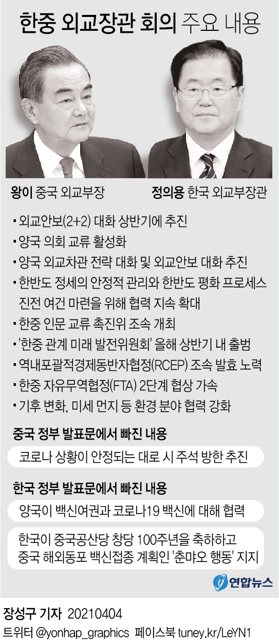 '시진핑 방한 빠지고 백신협력 등장'…한중외교회담 중국 발표문(종합) - 2