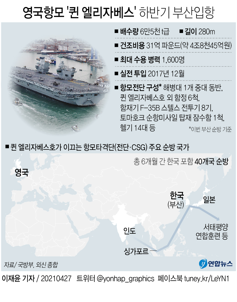 [그래픽] 영국항모 '퀸 엘리자베스' 하반기 부산입항