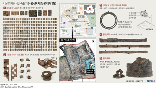 [그래픽] 서울 인사동서 금속활자 등 조선시대 유물 대거 발견