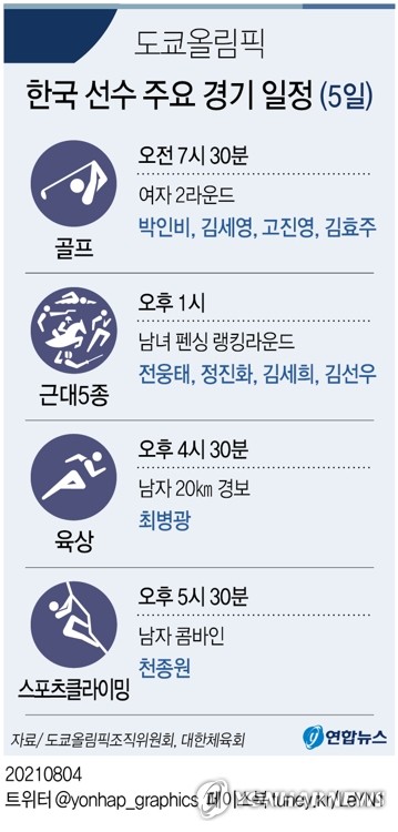 [그래픽] 도쿄올림픽 한국 선수 주요 경기 일정(5일)