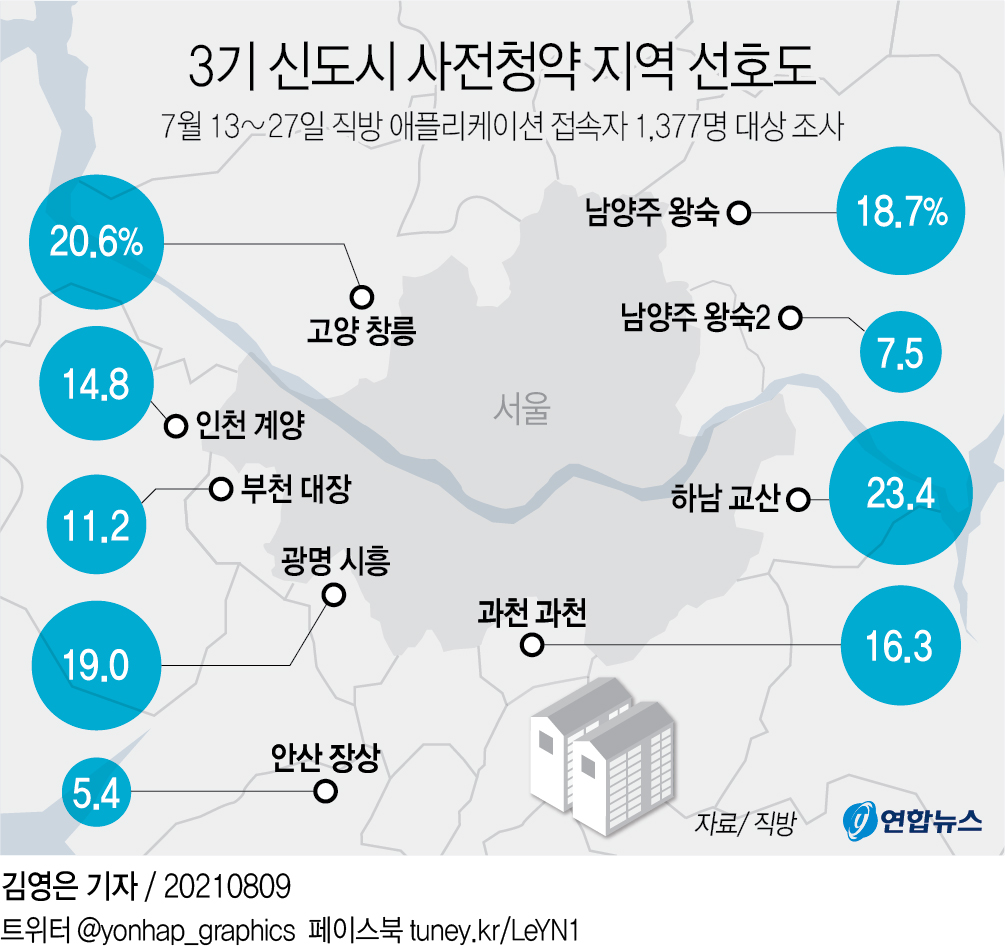 3 가입 조건에 대한 정보를 아는 것 1