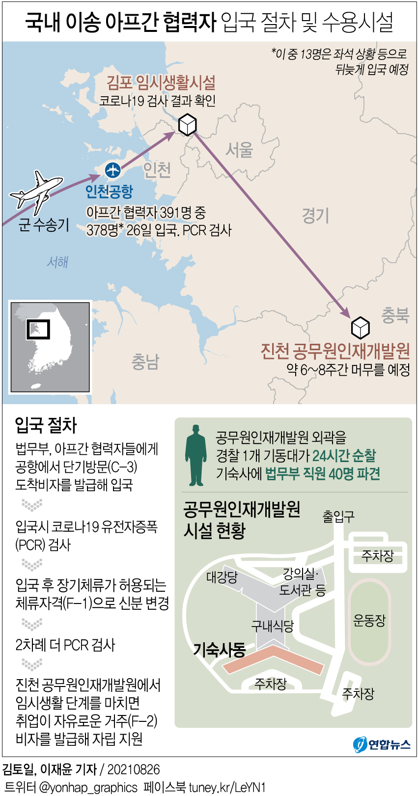 [그래픽] 국내 이송 아프간 협력자 입국 절차 및 수용시설