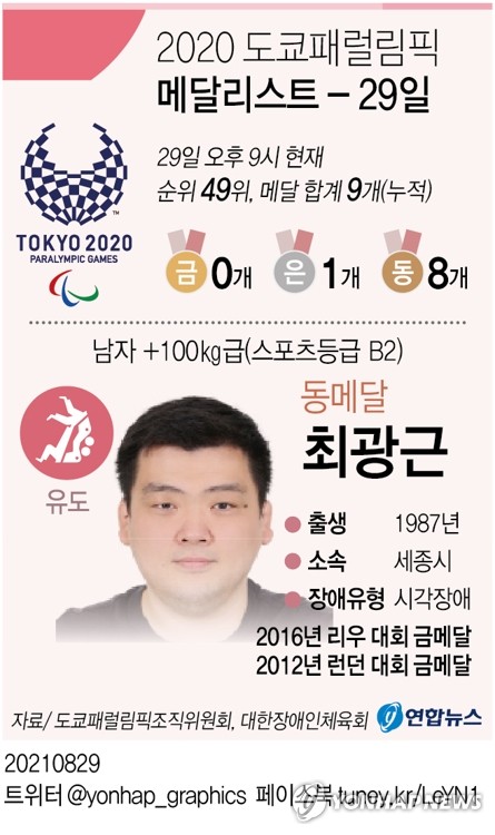 [그래픽] 2020 도쿄패럴림픽 메달리스트 - 29일