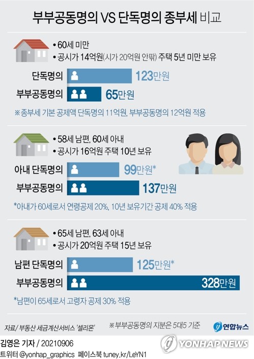 부부가 공동으로 아파트 이름을 짓는 것의 장단점을 살펴보면