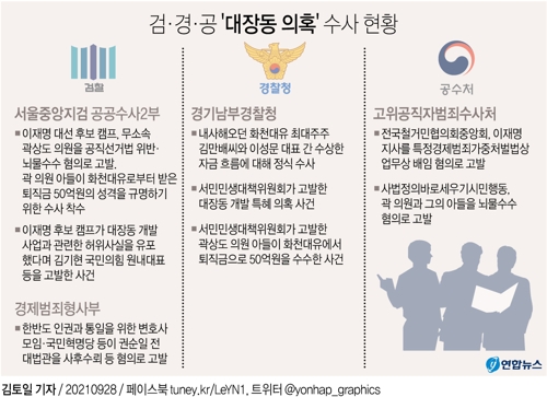 [그래픽] 검·경·공 '대장동 의혹' 수사 현황