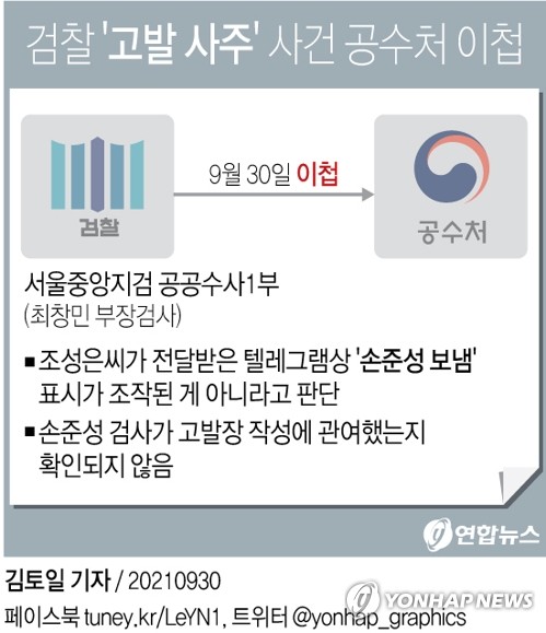  검찰 '고발 사주' 사건 공수처 이첩