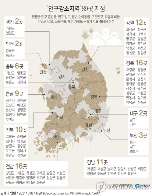 [그래픽] '인구감소지역' 89곳 지정