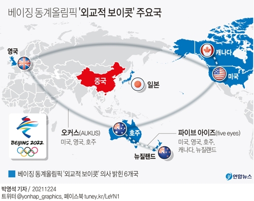 [그래픽] 베이징 동계올림픽 '외교적 보이콧' 주요국